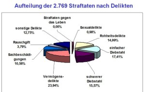 Polizei 12.03.16 02