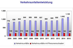 Polizei Verkehr 01.04.16 02