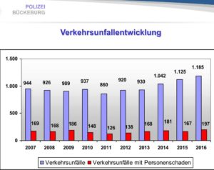 Polizei Verkehr 15.04.17 02