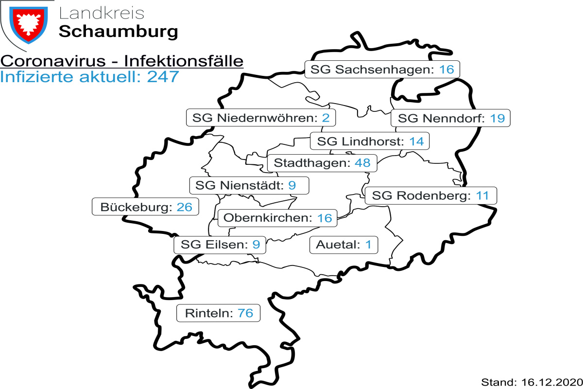 Aktuell: Corona im Landkreis - Bückeburg-Lokal | Bückeburg-Lokal